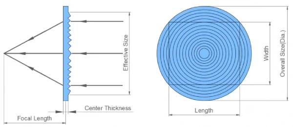 Designing a Fresnel Lens Mold